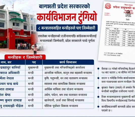 बागमती प्रदेश सरकारको कार्यविभाजन टुंगियो, ८ मन्त्रालयसहित मन्त्रीहरूले पाए जिम्मेवारी